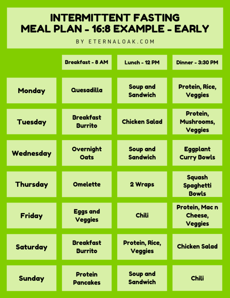 The Top Intermittent Fasting Meal Plan PDFs For 16 8 20 4 4 3 Vegans  - Intermittent Fasting Diet Plan Menu