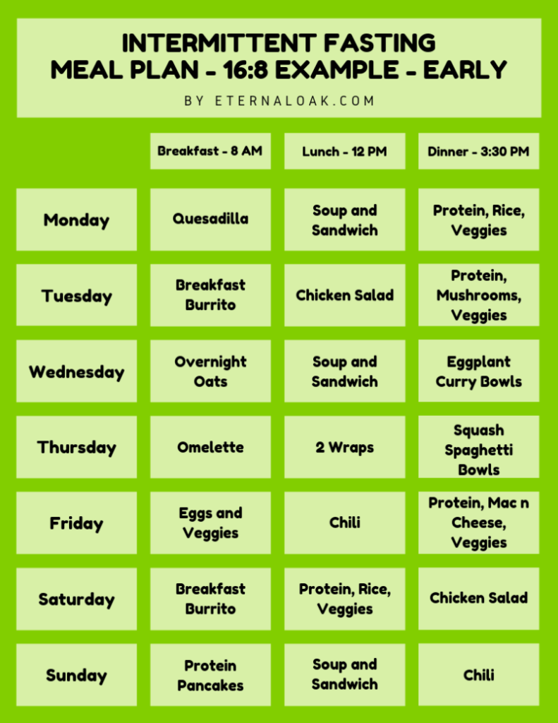 The Top Intermittent Fasting Meal Plan PDFs For 16 8 20 4 4 3 Vegans  - Intermittent Fasting Meal Plan 2500 Calories