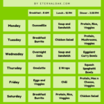 The Top Intermittent Fasting Meal Plan PDFs For 16 8 20 4 4 3 Vegans  - Intermittent Fasting Meal Plan For A Week
