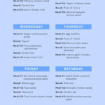 Want To Try Out Intermittent Fasting Here s A 1 Week Kick Start Plan  - Intermittent Fasting Diet Plan For One Week