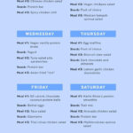 Want To Try Out Intermittent Fasting Here s A 1 Week Kick Start Plan  - Intermittent Fasting Meal Plan 1200 Calories