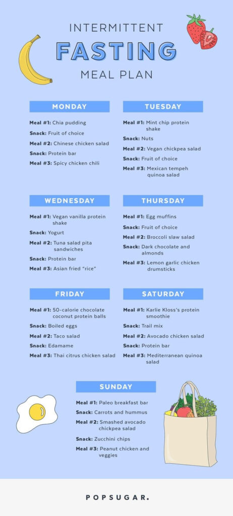 Want To Try Out Intermittent Fasting Here s A 1 Week Kick Start Plan  - Intermittent Fasting Meal Plan 1200 Calories