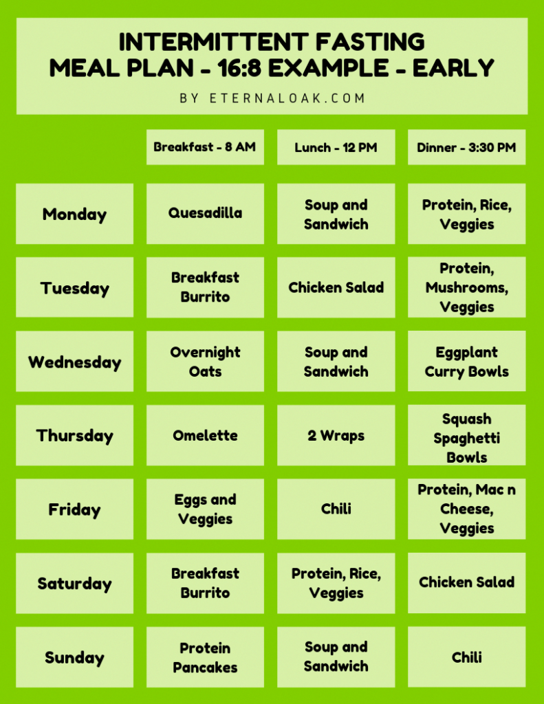 Weight Loss Challenge Weight Loss Diet Plan Weight Loss Plans Weight  - Intermittent Fasting Meal Plan 1200 Calories