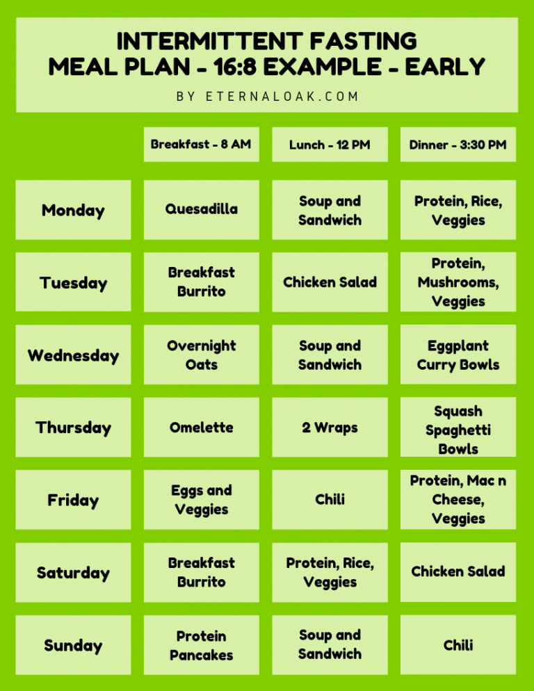 Weight Loss Challenge Weight Loss Diet Plan Weight Loss Plans Weight  - Intermittent Fasting Meal Plan 1800 Calories