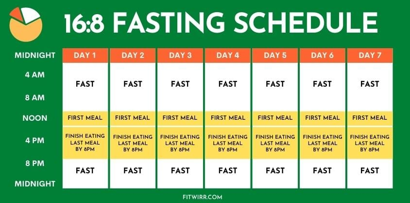 What Is Intermittent Fasting What Are Its Benefits Viral Stories 360 - Intermittent Fasting Diet Plan Calculator For Weight Loss
