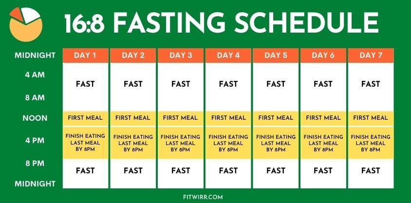 What Is Intermittent Fasting What Are Its Benefits Viral Stories 360 - Intermittent Fasting Diet Plan For Insulin Resistance